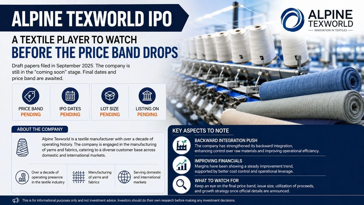 Alpine Texworld IPO Date