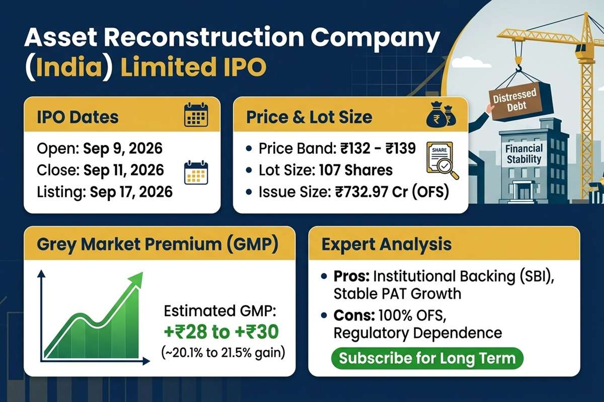 Asset Reconstruction Company