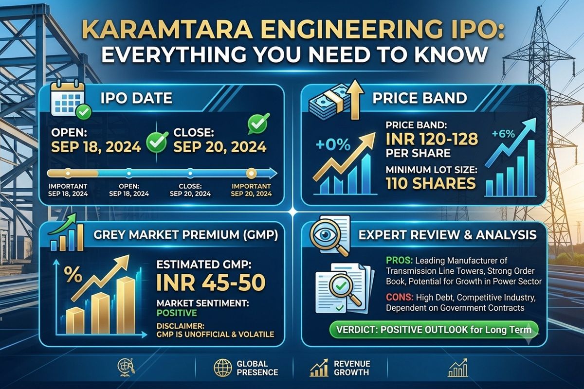 Karamtara Engineering IPO