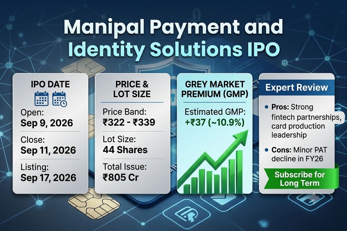 Manipal Payment and Identity Solutions IPO