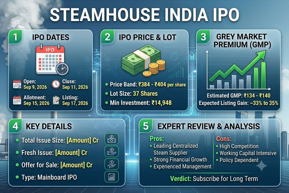 Steamhouse India IPO